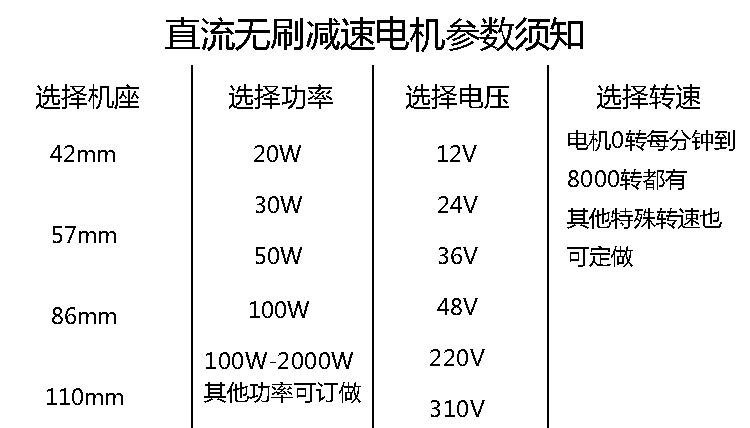 直流無(wú)刷電機(jī)參數(shù).jpg