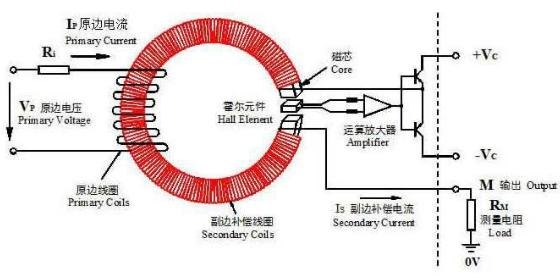 直流無(wú)刷電機(jī)霍爾控制精度